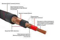 Кабель Ural RCA-SY5M SYMPHONY - 3